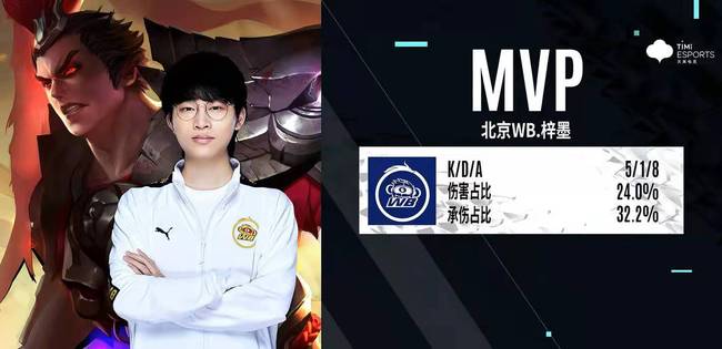 领先两位数 领先两位数