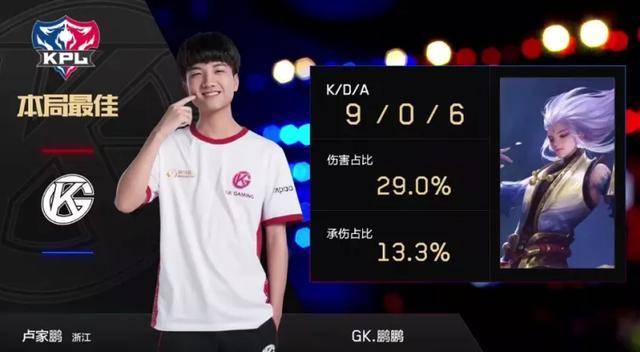 手的重要原 手的重要原